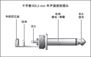 調(diào)音臺(tái)操作技巧（上）：六大輸入部分要點(diǎn)