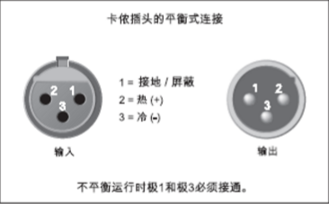 調(diào)音臺(tái)操作技巧（上）：六大輸入部分要點(diǎn)