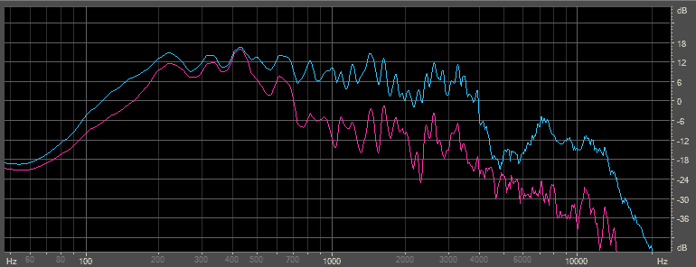 如何解決錄音棚中人聲錄制“箱盒感”問(wèn)題