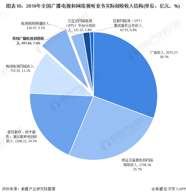 十張圖了解2020年中國(guó)廣播電視行業(yè)發(fā)展現(xiàn)狀分析