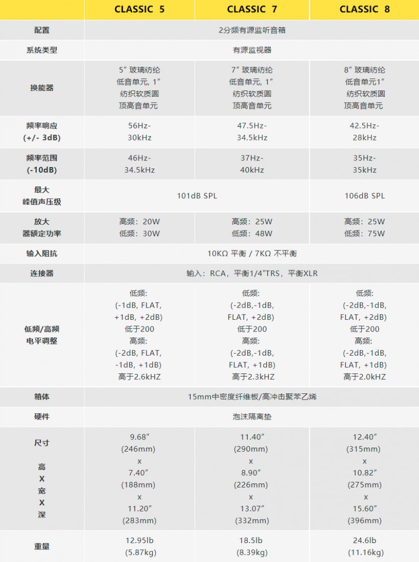 KRK CLASSIC 有源監(jiān)聽音箱系列發(fā)布，有 5、7、8 寸三種尺寸